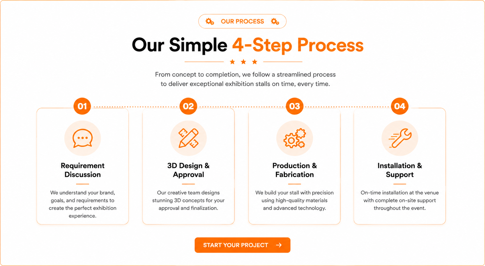 4 Step process to Build the Stall by stall craft